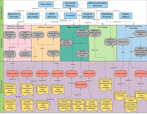 hierarchy-chart